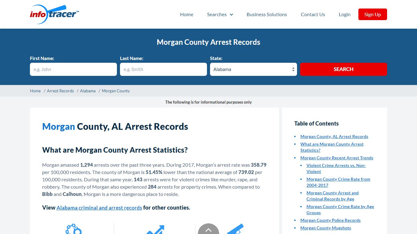 Morgan County, AL Arrests, Mugshots & Jail Records ...